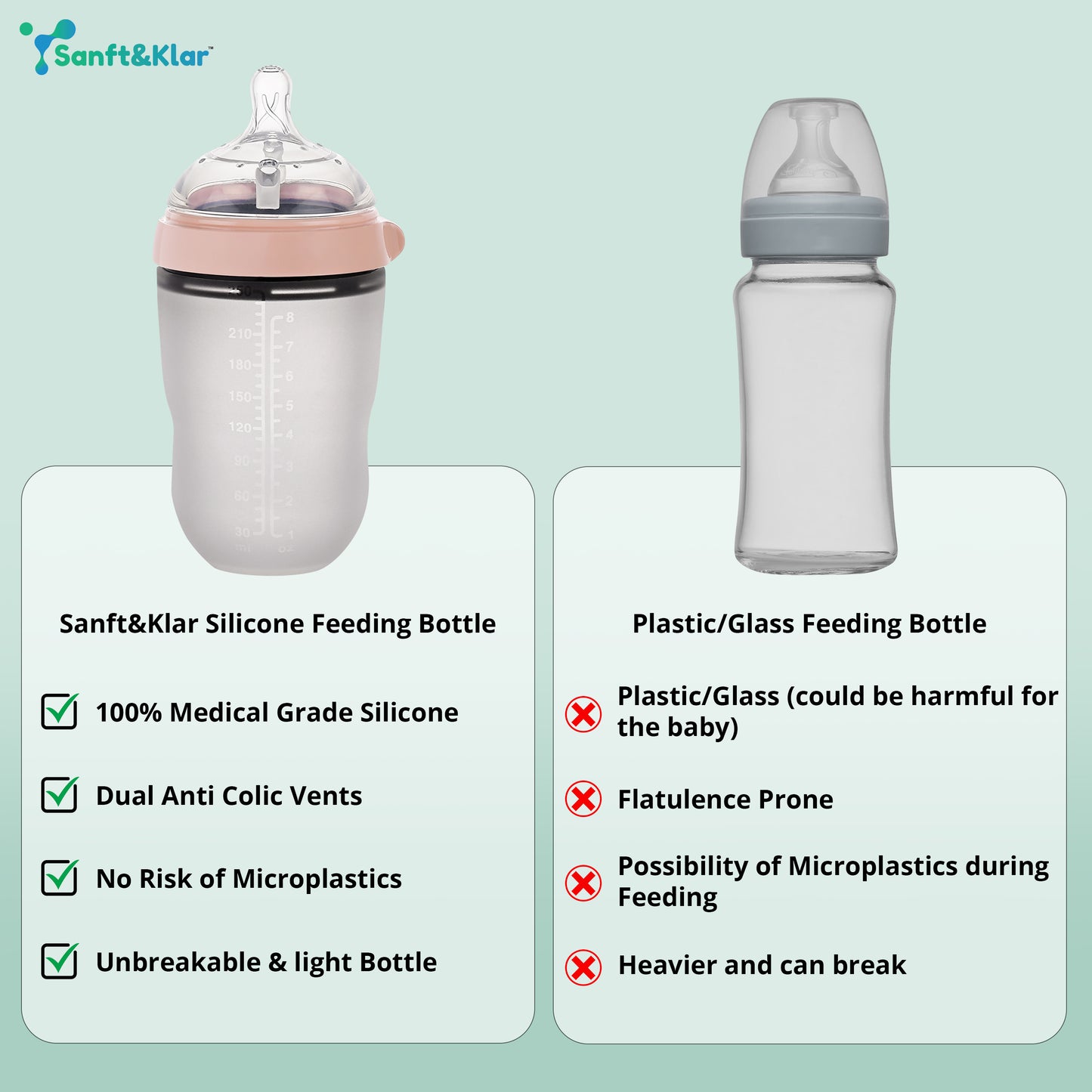 Silicone Anti Colic Baby Bottle 250 ML