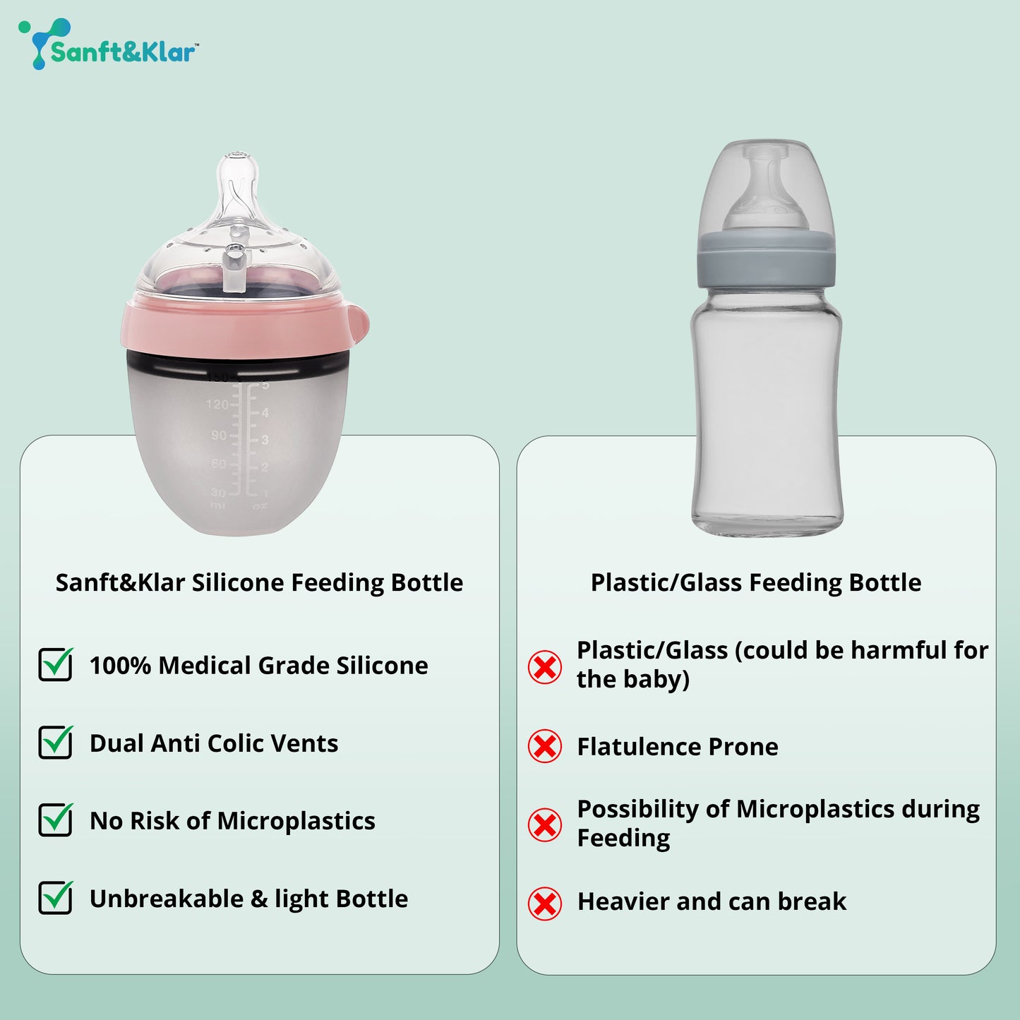 Anti Colic Silicone Milk Bottle - 150ml